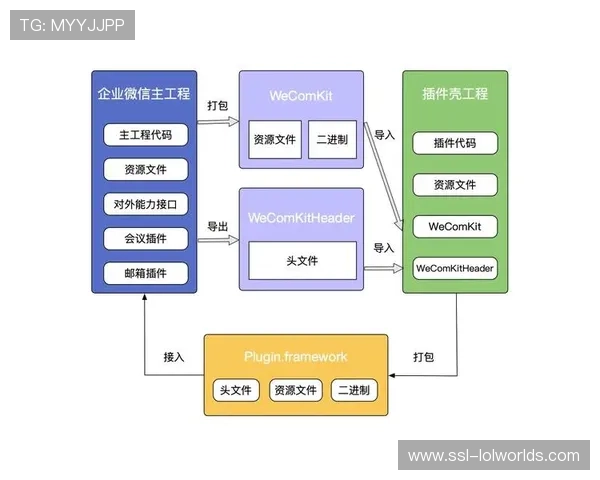 内容形式从观看型向参与型演进 内容形式从观看型向参与型演进