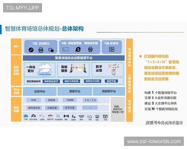 循环利用技术应用扩大，场馆运营环境影响降低