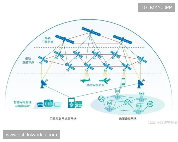 低轨卫星通信与5G互补联动 完善了赛事组织体系在偏远户外赛区的协作广度 低轨卫星通信与5G互补联动 完善了赛事组织体系在偏远户外赛区的协作广度