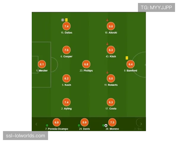 半场数据:佛罗伦萨控球率达72%,但预期进球值落后于莱切